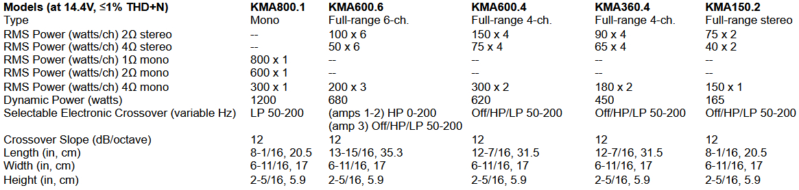 KMA Marine Amplifier Specs